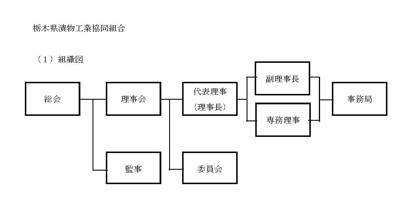 栃木県漬物工業協同組合組織図